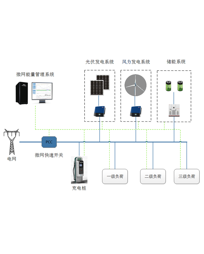 IMG智能微电网系统